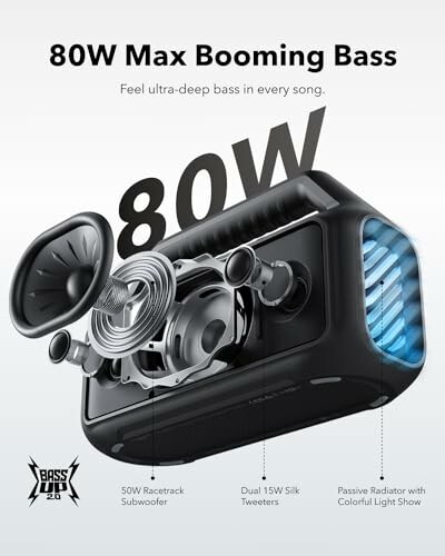 Graphic of a speaker with 80W max booming bass and components labeled