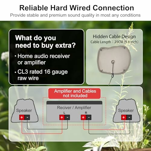 Diagram showing audio connection setup with hidden cable design.